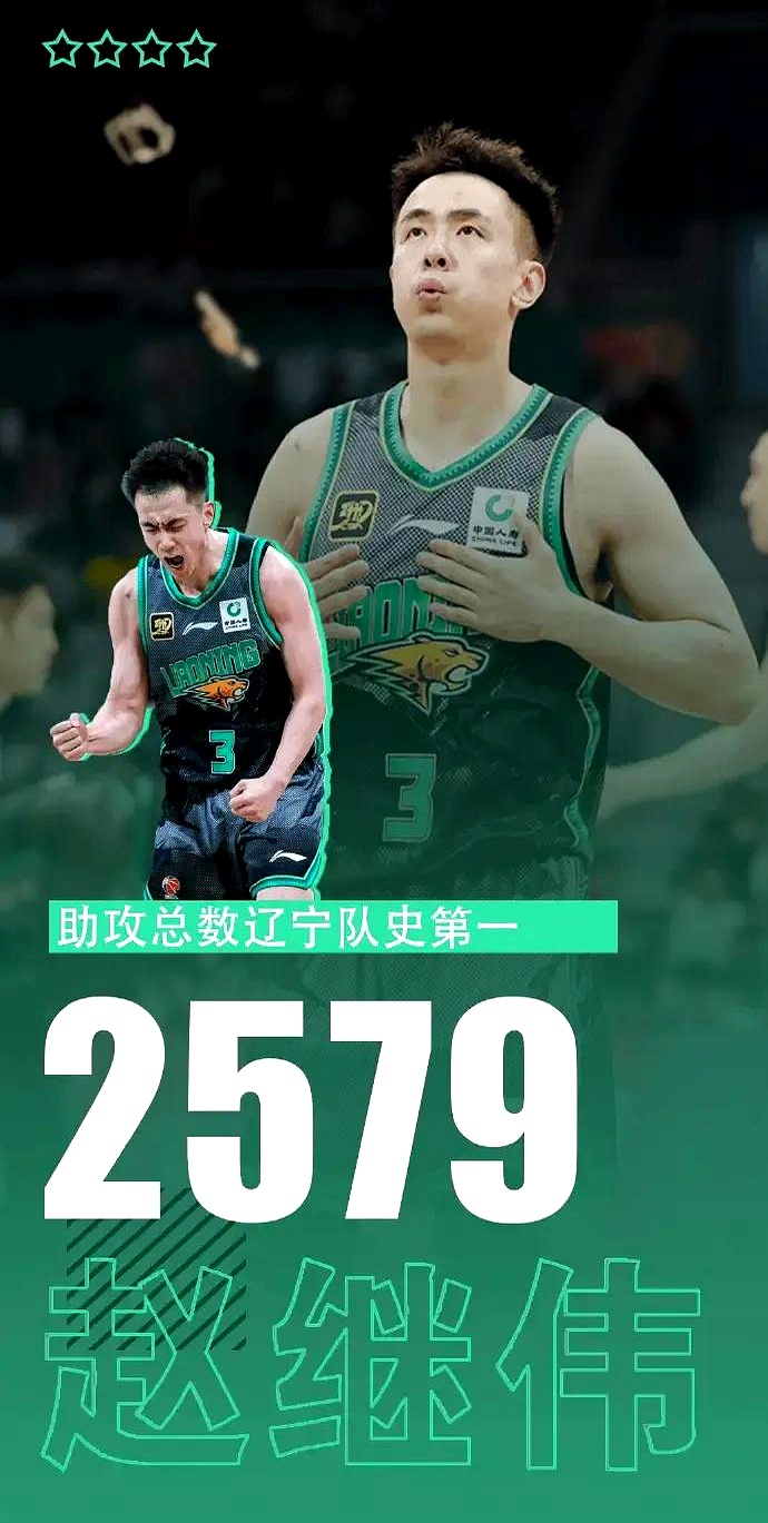 包含辽宁男篮战绩下滑，球员心态不容乐观的词条